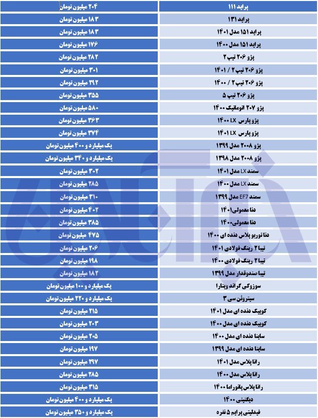 ریزش گسترده قیمتها در بازار خودرو/ آخرین قیمت تیبا، دنا، رانا و ساینا