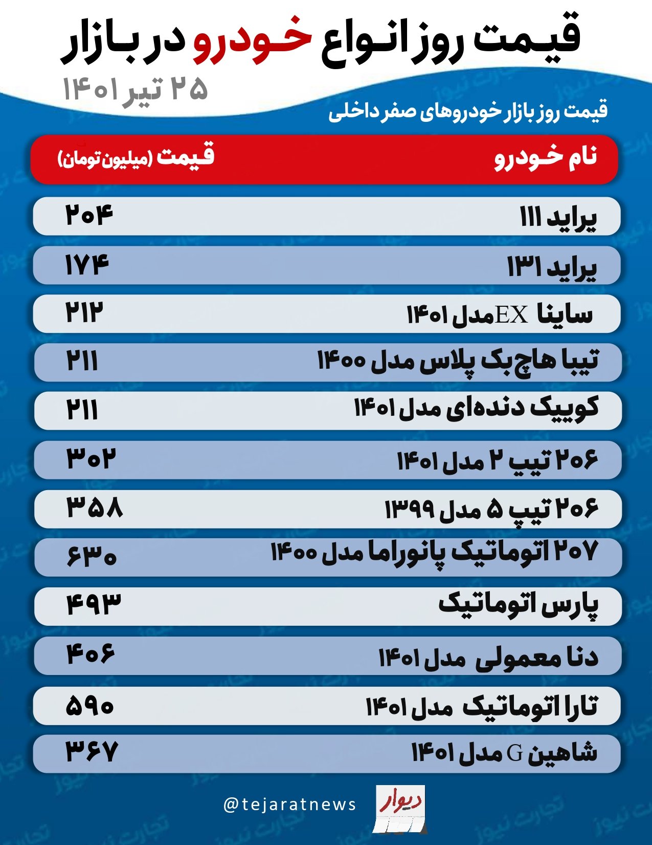 کاهش قیمت کوییک و پژو ۲۰۶ در بازار / قیمت روز خودرو ۲۵ تیر ۱۴۰۱ + جدول