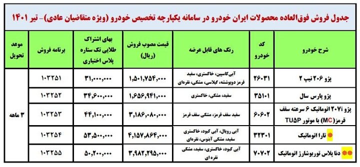 آغاز ۲ طرح جدید فروش ایران‌خودرو از امروز ۲۵ تیر ۱۴۰۱ / اسامی خودروها، قیمت و زمان تحویل + جدول