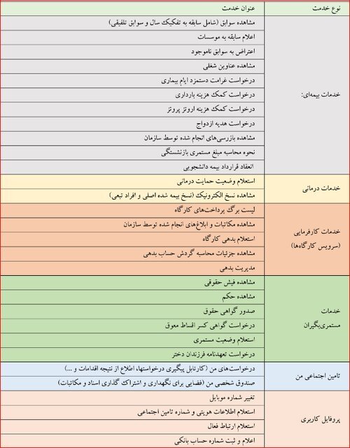 امکان مشاهده «نسخه الکترونیک» از طریق موبایل/ روش جدید استحقاق سنجی درمان