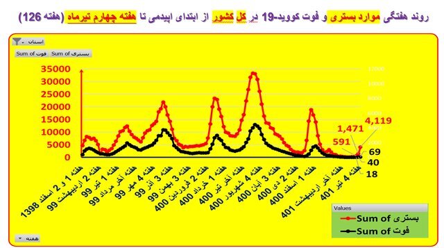 امار