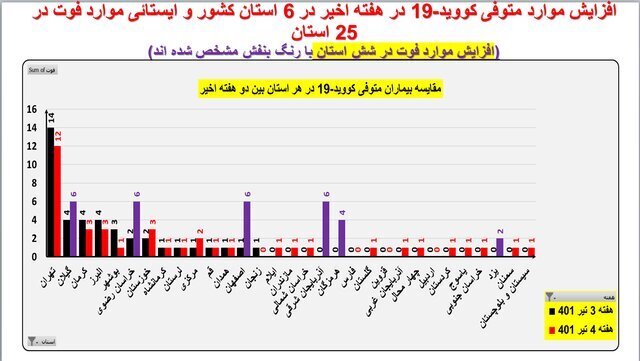 بستری کرونا