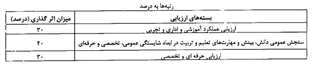 ۸ گروهی که شامل «رتبهبندی معلمان» نمیشوند