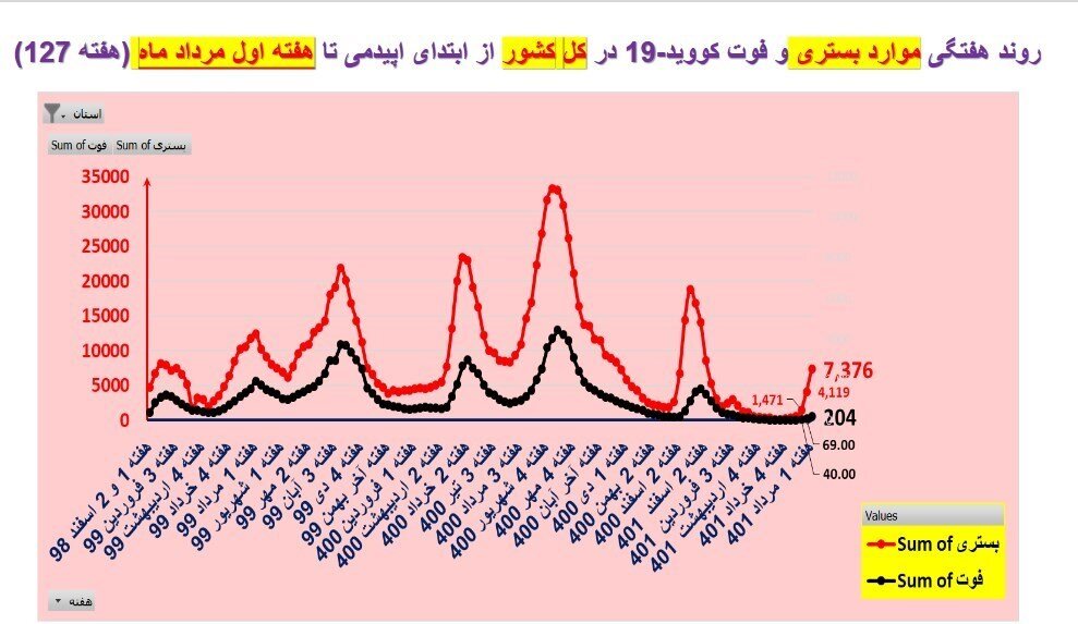 کرونا، واکسن کرونا، وزارت بهداشت، درمان، 