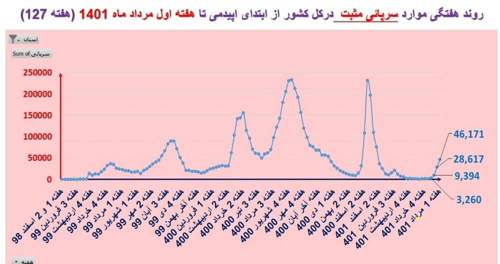 کرونا، واکسن کرونا، وزارت بهداشت، درمان، 