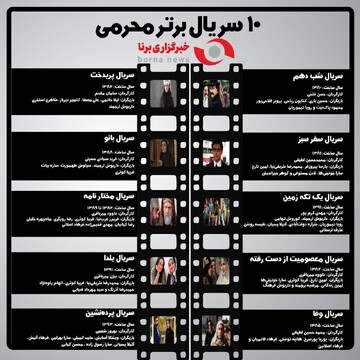 بهترین و ماندگارترین سریال های ماه محرم کدامند؟ / عکس
