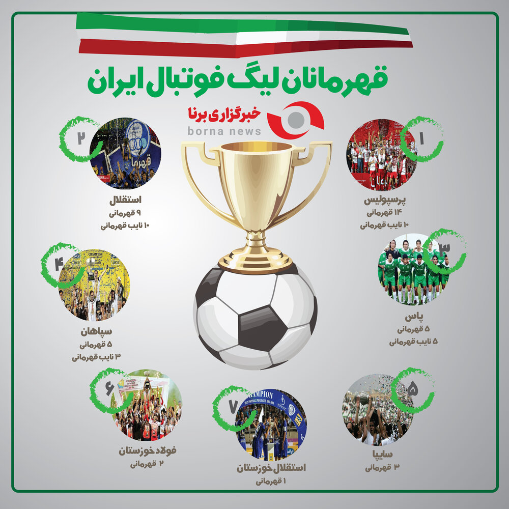 قهرمانان لیگ فوتبال ایران-01