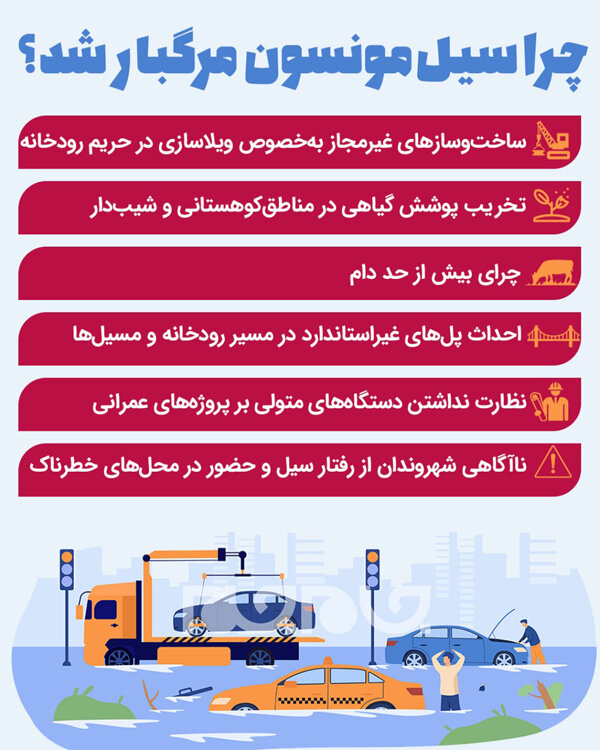 سامانه بارشی مونسون چیست؟ | سیل مونسون چگونه اتفاق می افتد؟