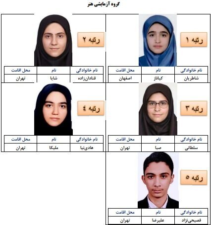 اسامی نفرات برتر کنکور سراسری ۱۴۰۱