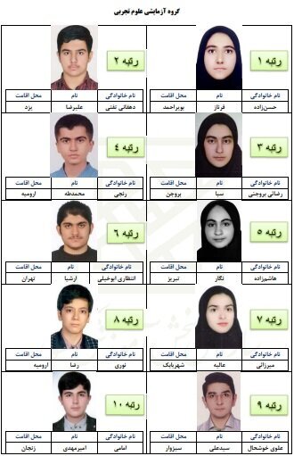 اسامی نفرات برتر کنکور سراسری ۱۴۰۱