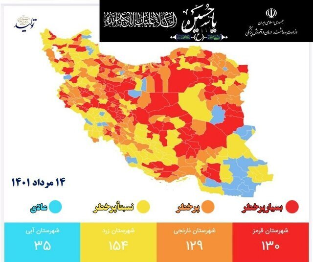رنگبندی