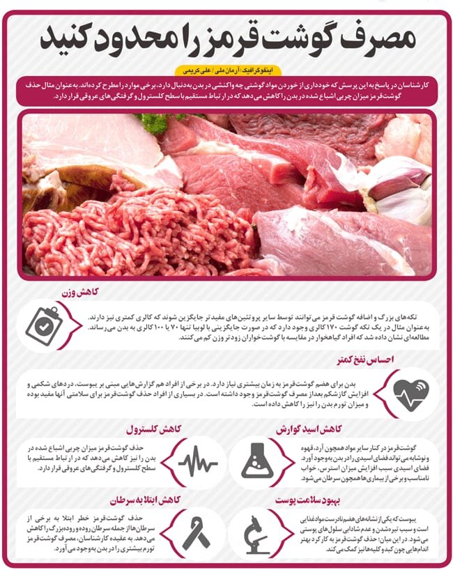 مصرف کم گوشت