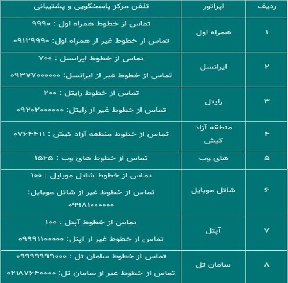 بسته رایگان ۴۰ گیگابایتی اینترنت برای چه کسانی فعال شد؟ + نحوه ثبت نام