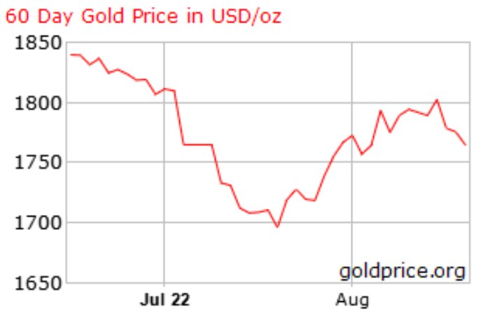 جهش طلا در بازارهای جهانی/ چشم‌انداز فلز زرد تغییر کرد