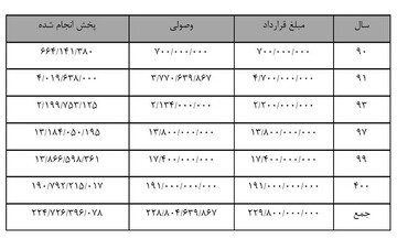 اطلاعیه صداوسیما درباره دریافت پول از شرکت فولاد مبارکه