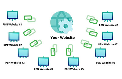 بک لینک pbn چیست و چه کاربردی  دارد؟