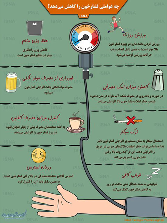 با خوردن این ۵ میوه فشارخون خود را کنترل کنید