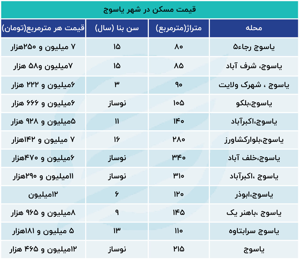 قیمت مسکن