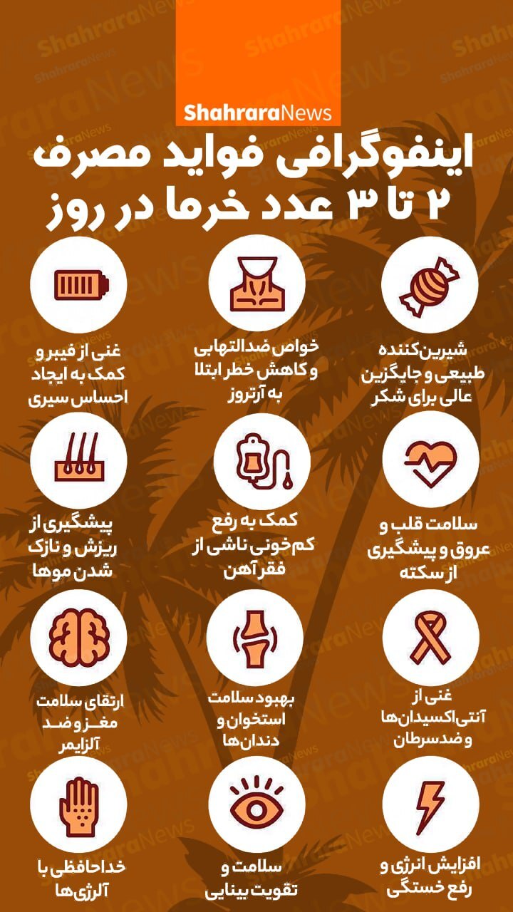 به این دلایل باید هر روز خرما بخوریم! + عکس