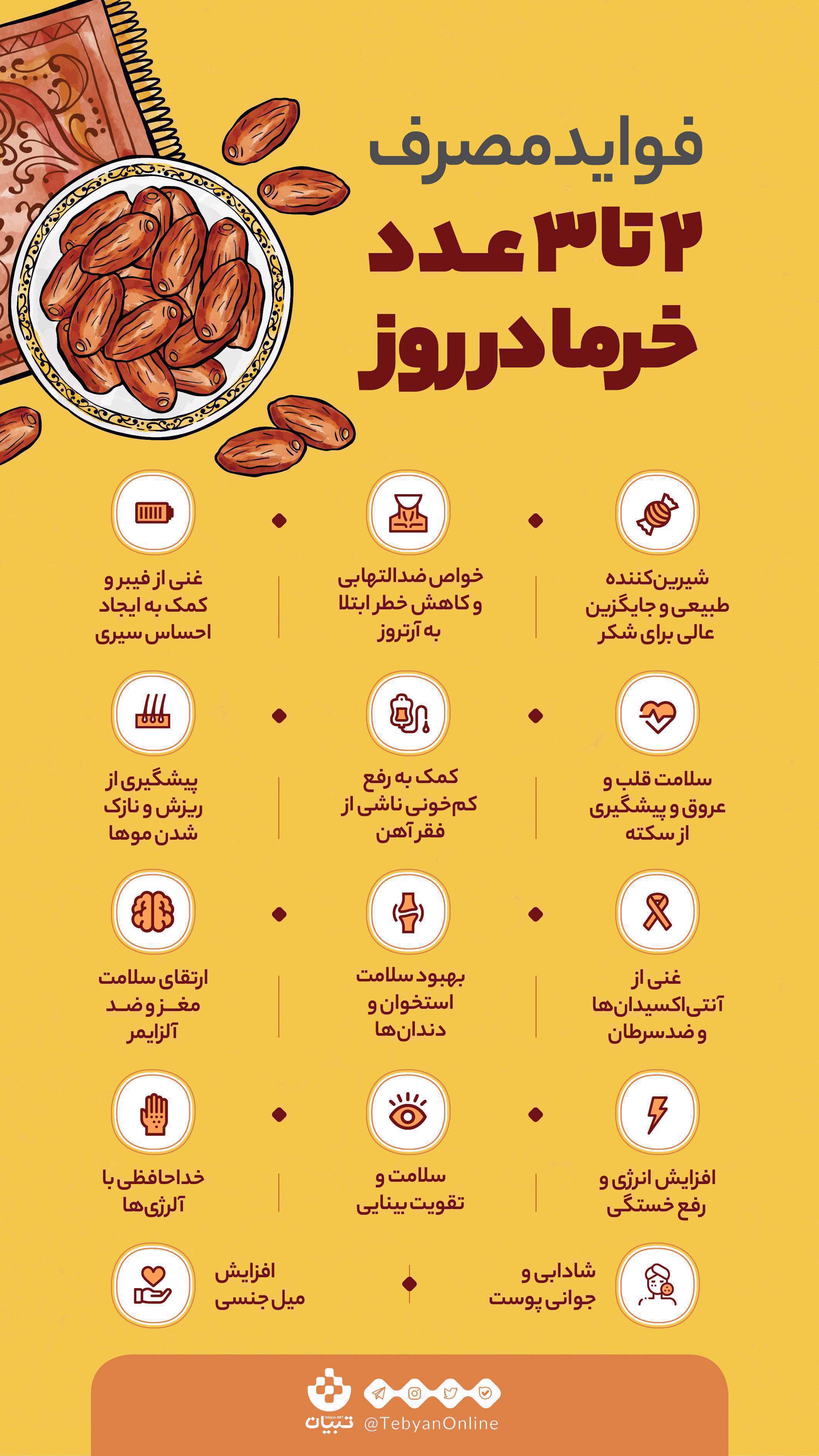 به این دلایل باید هر روز خرما بخوریم! + عکس