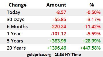 gold-price-performance-USD_x