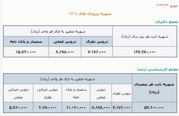 گرانترین شهریه در دانشگاه تهران/ دکتری پردیس خودگردان؛ ۱۵۱ میلیون تومان