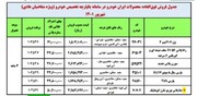 آغاز فروش فوق العاده ۶ محصول ایران‌خودرو از امروز ۱۶ شهریور ۱۴۰۱ / اسامی خودروها، قیمت و زمان تحویل
