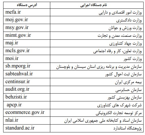 اطلاعیه سازمان اداری