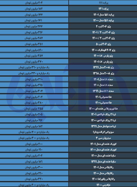 ریزش باورنکردنی قیمت در بازار خودرو
