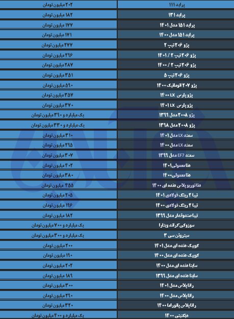 ریزش باورنکردنی قیمت‌ در بازار خودرو