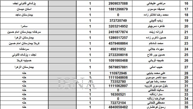 آمار و اسامی فوتیها در پیادهروی اربعین