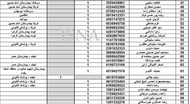 آمار و اسامی فوتیها در پیادهروی اربعین