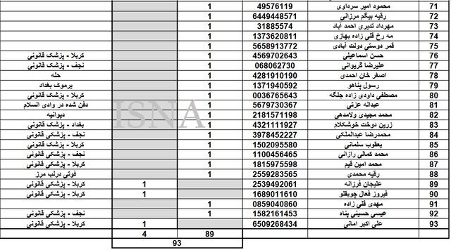 آمار و اسامی فوتیها در پیادهروی اربعین