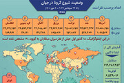 آخرین آمار کرونا در کشورهای مختلف تا شنبه ۲ مهر ۱۴۰۱ / عکس