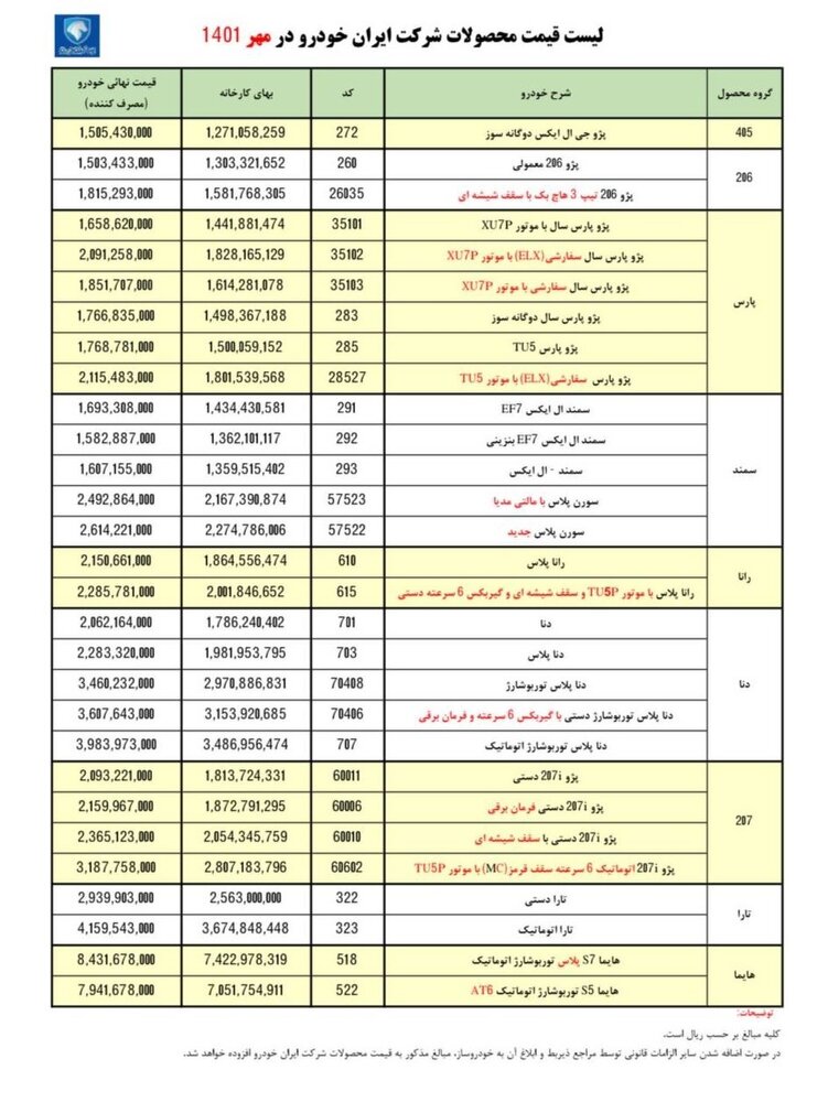 جدیترین قیمت پژو پارس، 207 رانا و دنا در کارخانه/ قیمت محصولات ایران خودرو در مهر ماه اعلام شد + جدول