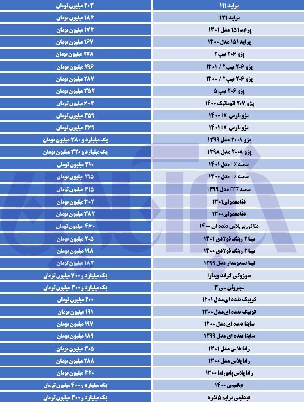 سقوط آزاد قیمت پراید و پژو و خیز قیمت سمند/ آخرین قیمت تیبا، دنا، رانا و سمند