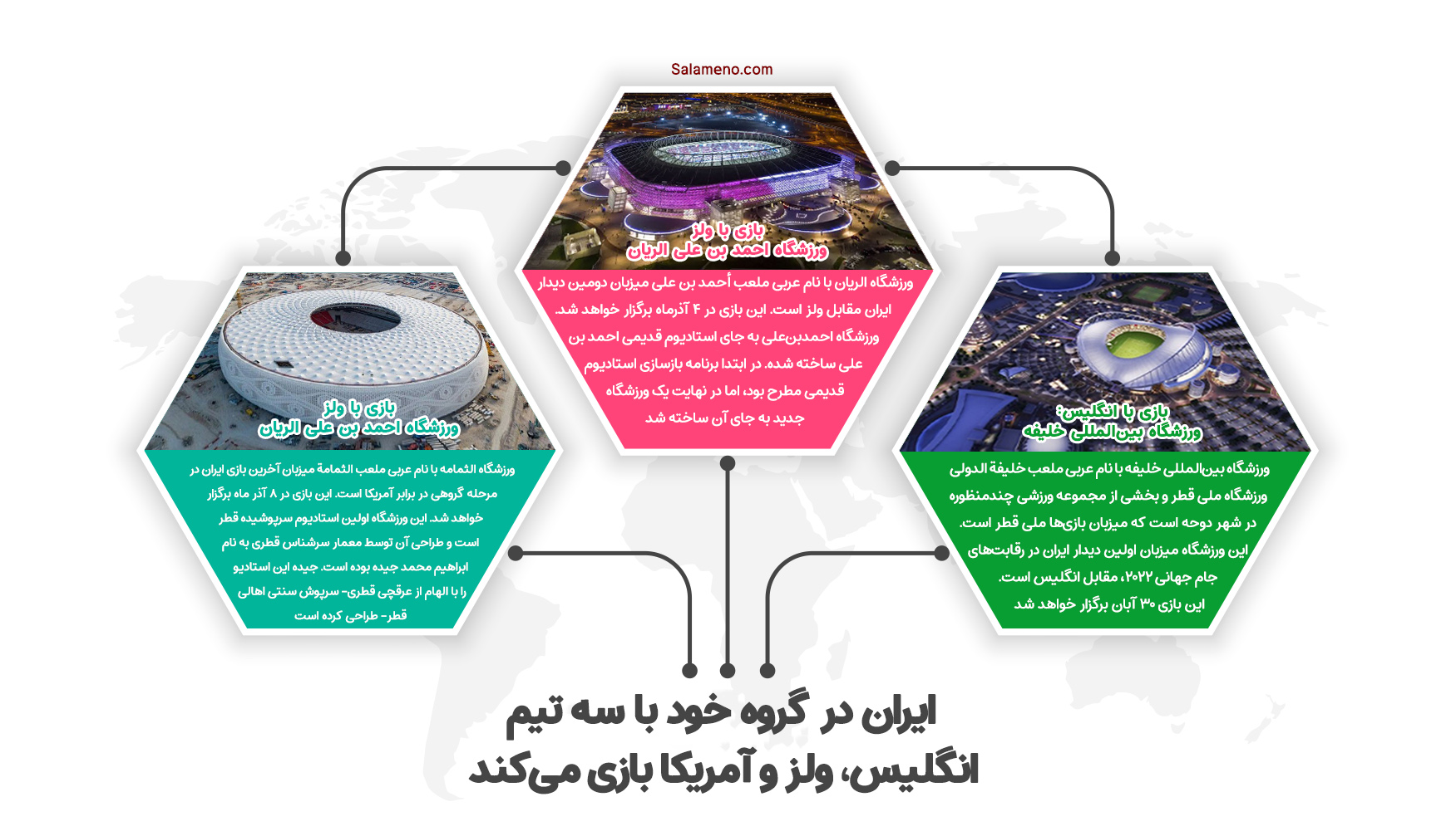 ورزشگاه های بازی ایران در جام جهانی قطر