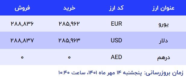 نرخ دلار امروز ۱۴ مهر ۱۴۰۱