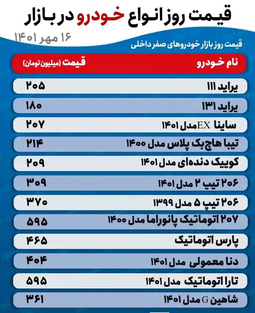 پیشروی قیمت ها در بازار خودرو | جدیدترین قیمت پراید، کوییک، دنا و انواع پژو