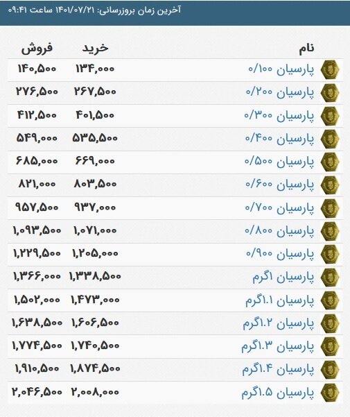 قیمت امروز سکه پارسیان چقدر است؟ + ۲۱ مهر ۱۴۰۱ / عکس
