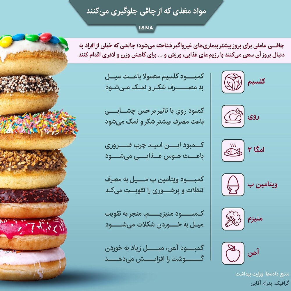 با خوردن این خوراکی ها لاغر شوید! + عکس