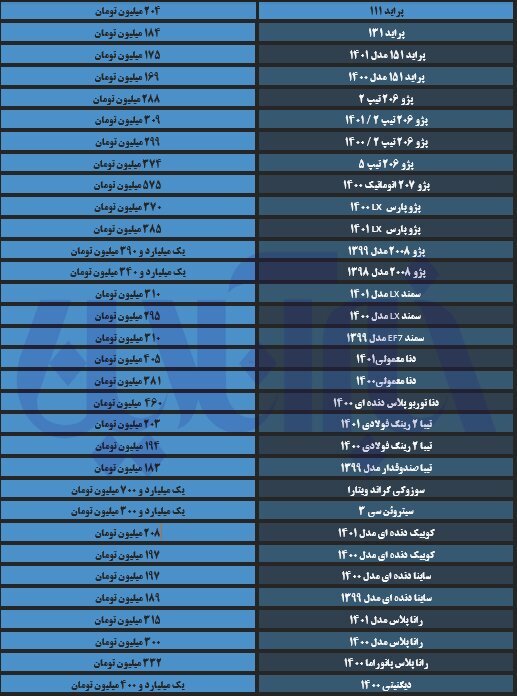 جهش قیمت‌ها در بازار خودزو/ آخرین قیمت تیبا، دنا، رانا و پژو