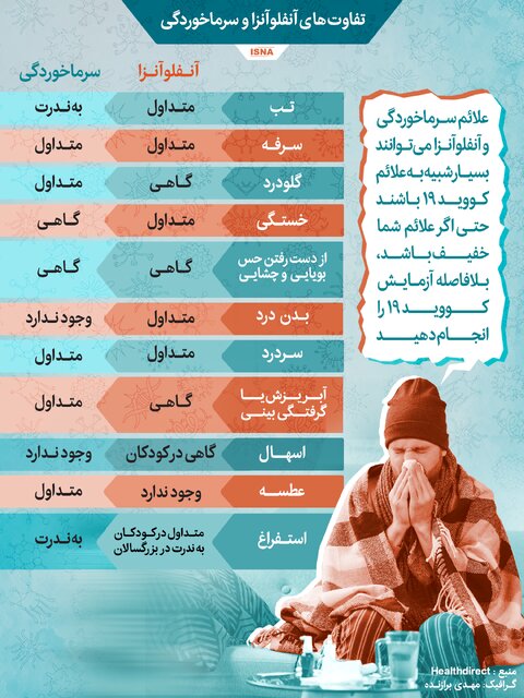 چگونه آنفلوآنزا را از سرماخوردگی تشخیص دهیم؟ +اینفوگرافیک