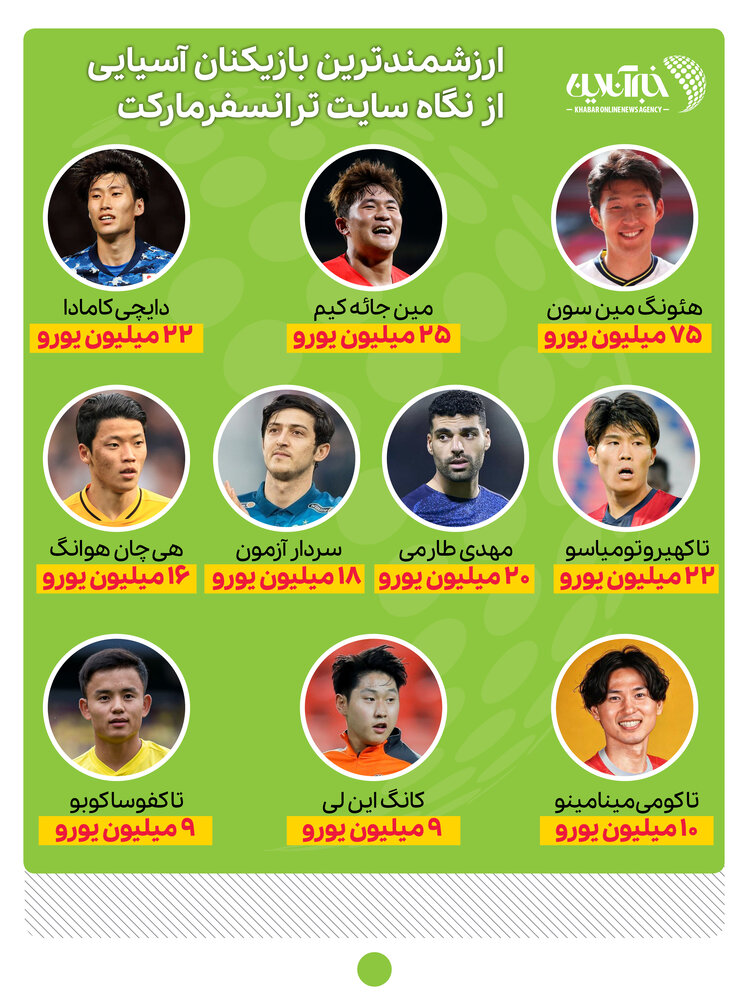 گرانترین فوتبالیست های آسیایی از نگاه سایت مشهور فوتبالی + عکس