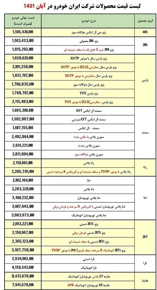 جدیدترین قیمت کارخانه ای محصولات ایران خودرو | سورن پلاس دوگانه سوز چند شد؟