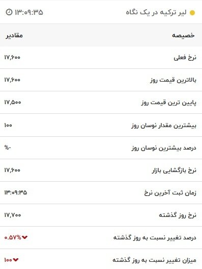 آخرین قیمت لیر ترکیه برای امروز 2 آبان ماه