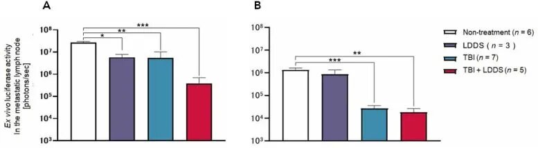 Cancer Research Graph