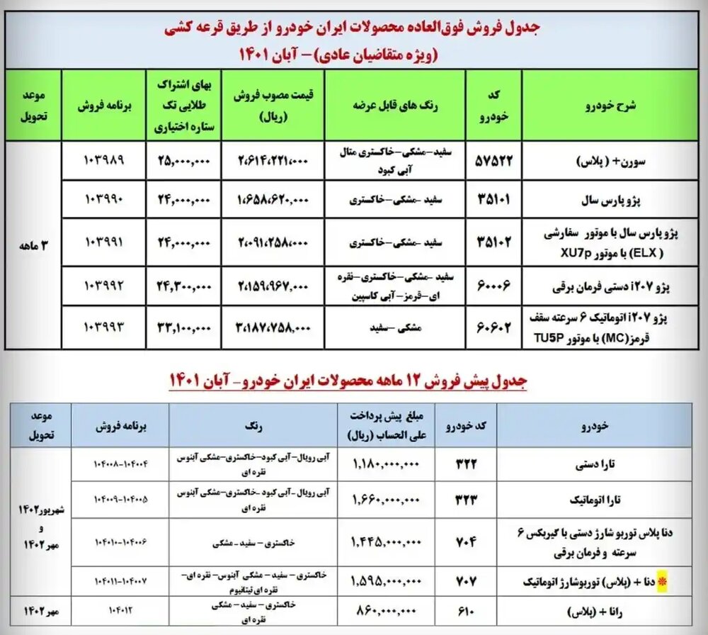 آخرین مهلت ثبت نام محصولات ایران خودرو آبان ۱۴۰۱ + زمان اعلام اسامی برندگان