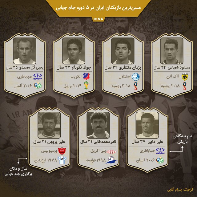 سن بالاترین بازیکنان تیم ملی فوتبال ایران در ادوار جام جهانی + عکس