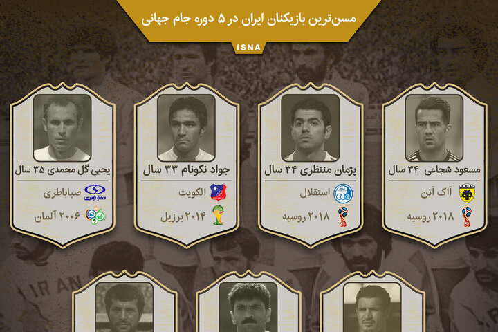 سن بالاترین بازیکنان تیم ملی فوتبال ایران در ادوار جام جهانی + عکس